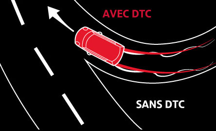 Contrôle Dynamique de Traction (DTC). Contrôle Dynamique de Traction (DTC).